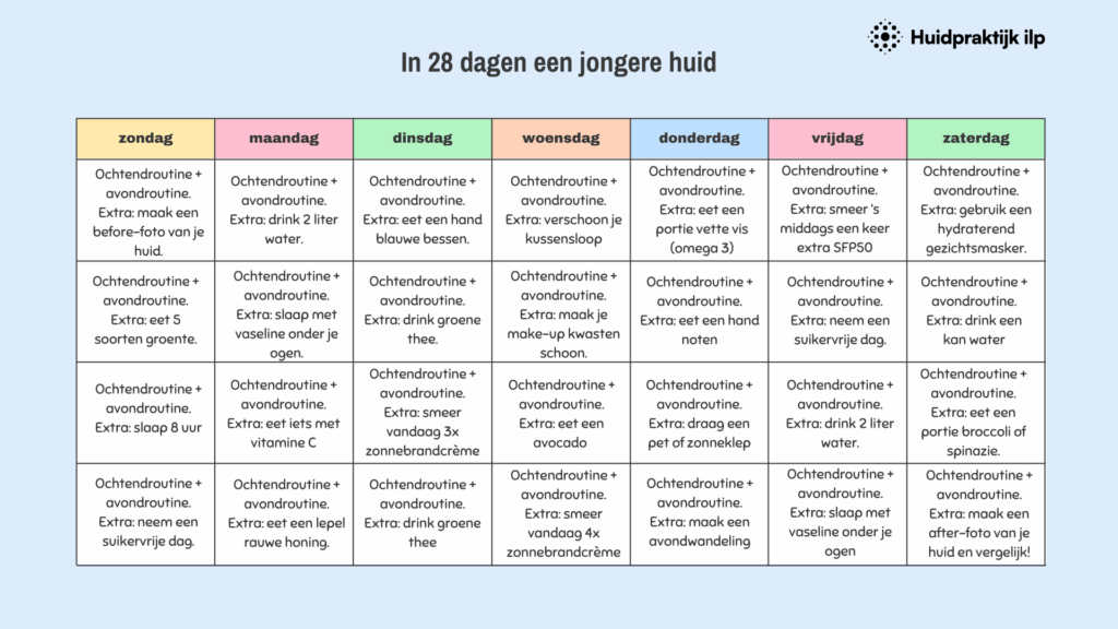 Een mooiere huid In 28 dagen_stappenplan